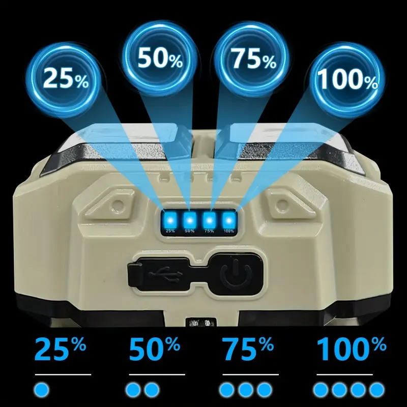 COB LED Far Şarj Edilebilir Fa - Headlamp incelemesi ve fiyatı