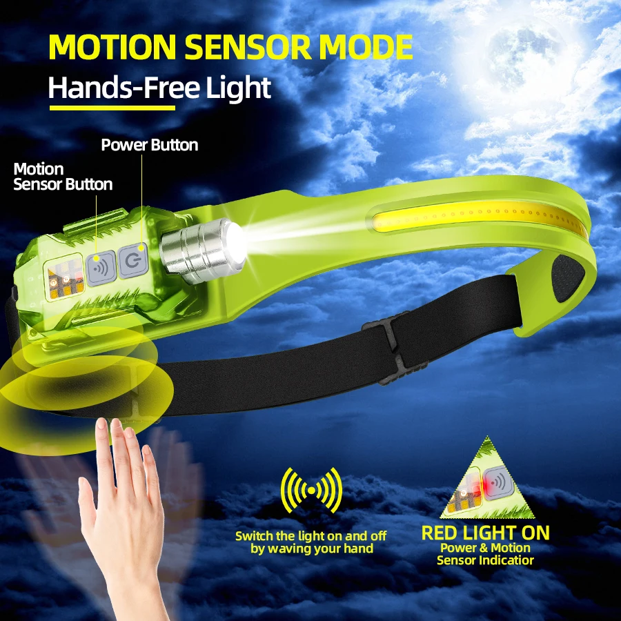 Güçlü LED Far Taşınabilir Şarj - Headlamp incelemesi ve fiyatı