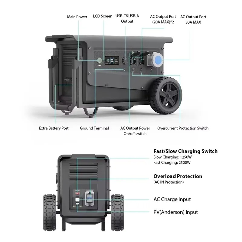 【Yeni】SOUOP üretimi lifepo4 ip - Portable Power Station incelemesi ve fiyatı